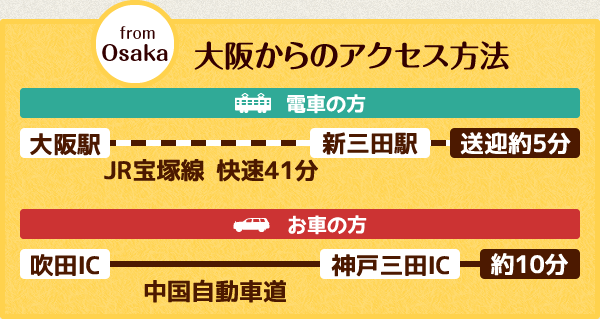 大阪からのアクセス方法